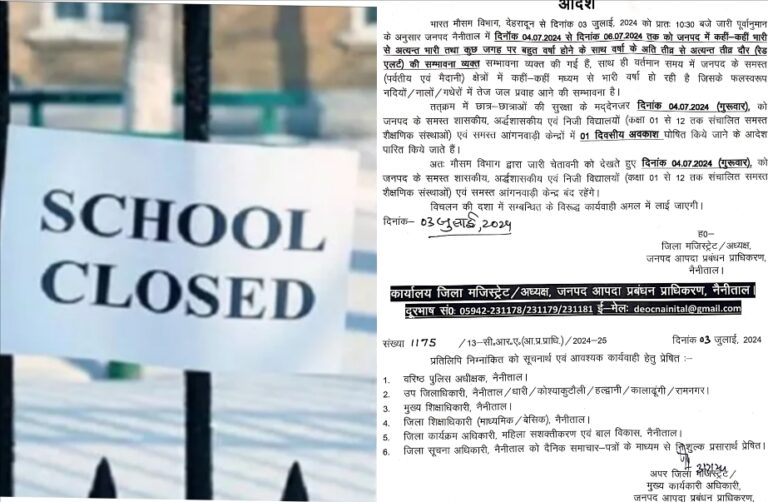 भारी बारिश के चलते कल बंद रहेंगे जिले के सभी सरकारी व गैर सरकारी स्कूल बंद रहेंगे।